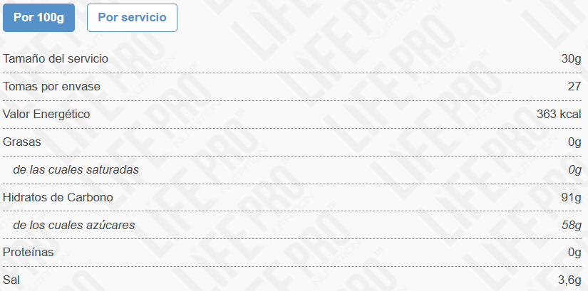 Tabla nutricional Isotónico Hydra Pro