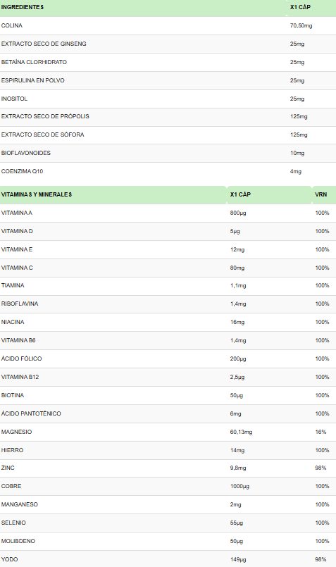 Tabla nutricional Multivitamínico 100 cápsulas