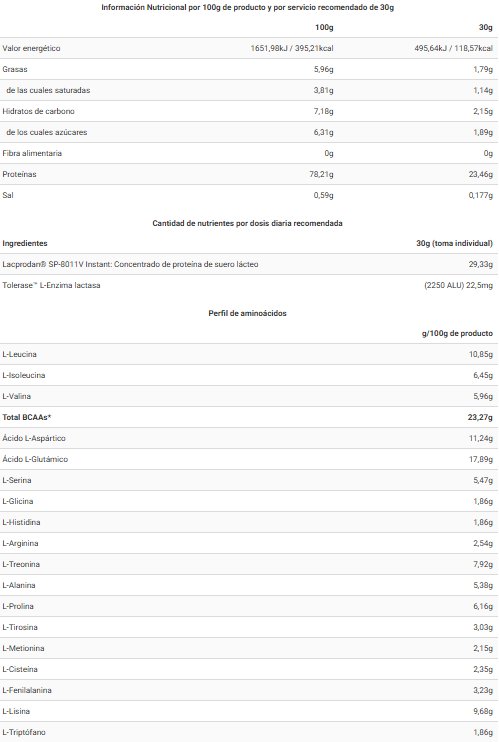 Tabla nutricional Only Whey Zero
