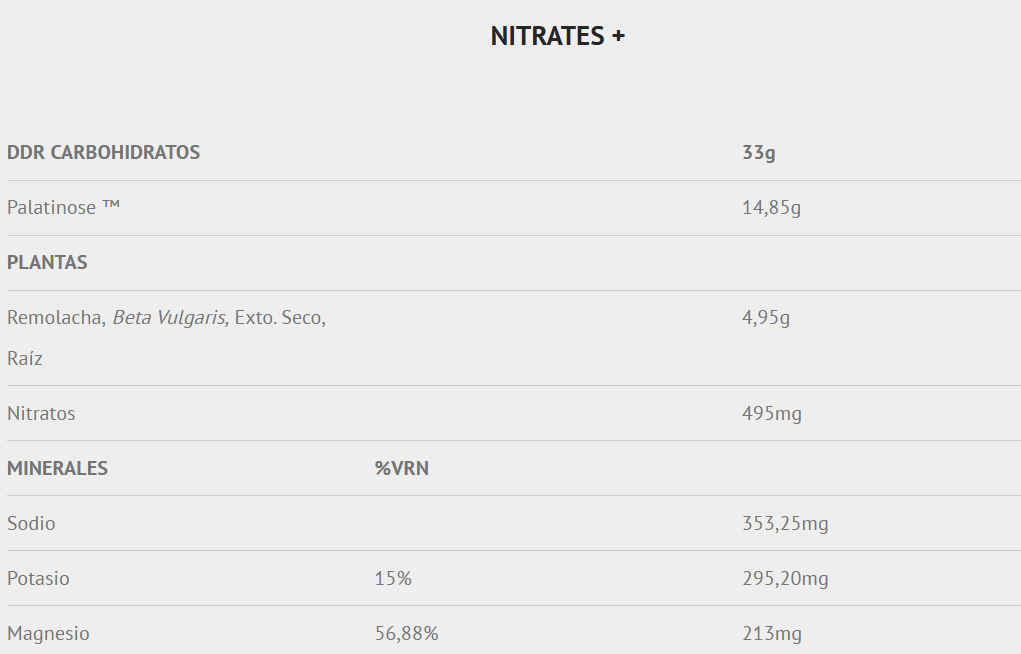 Tabla nutricional Nitratos en Polvo