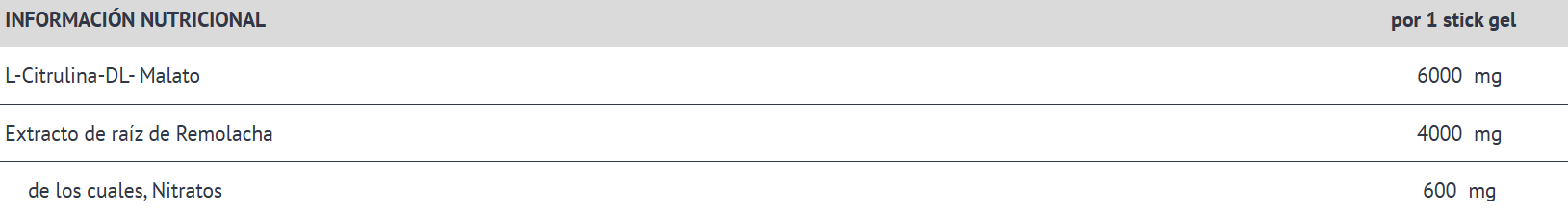 Tabla nutricional Nitratos Formato Gel