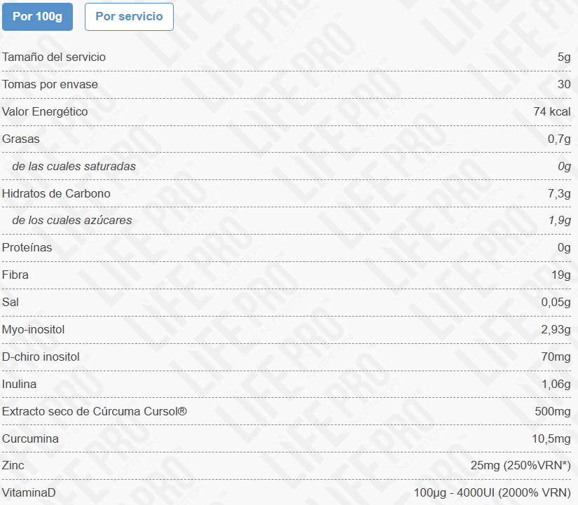 Tabla nutricional Inositol OVA Pro