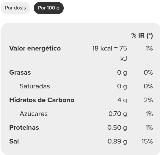 Tabla nutricional Salsa Teriyaki
