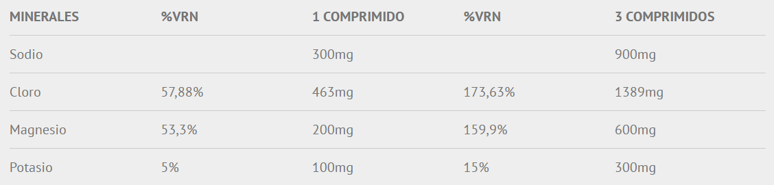 Tabla nutricional Salt + Effervescent
