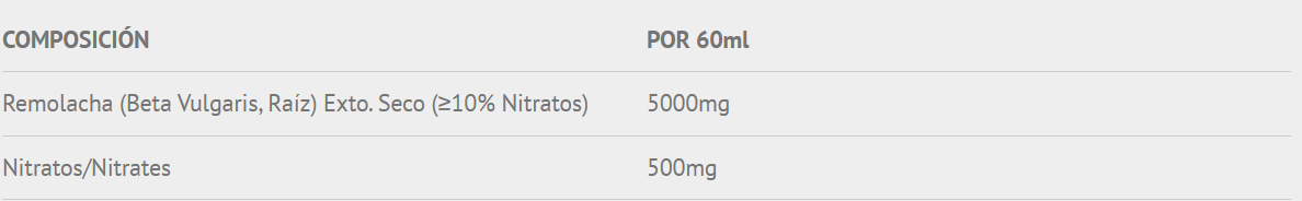 Tabla nutricional Shot Nitratos Frutos Rojos