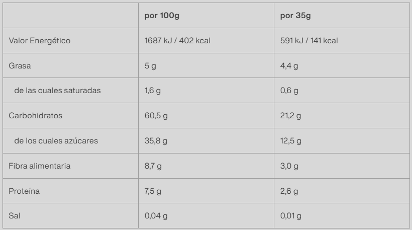 Tabla nutricional Barrita de Dátil