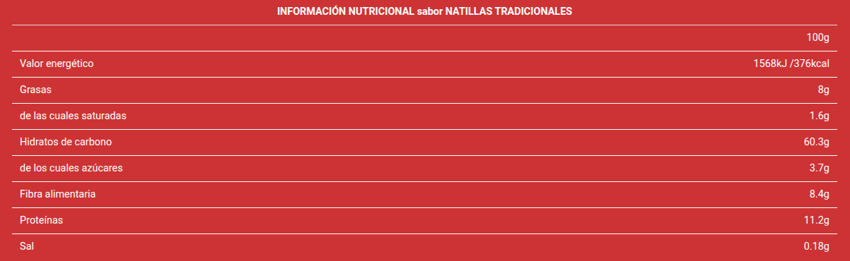 Tabla nutricional Harina de avena Good Morning