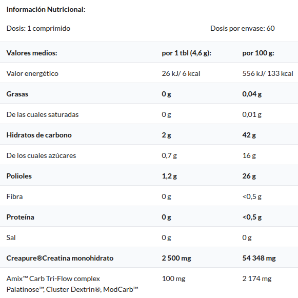 Tabla nutricional Creatina Creapure en Formato Masticable