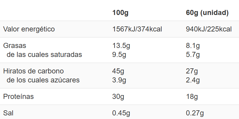 Tabla nutricional Barrita de Cacaolat
