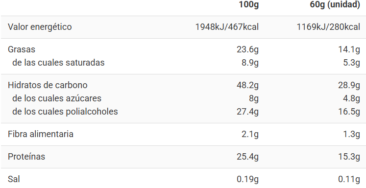 Tabla nutricional Barrita de Lacasitos
