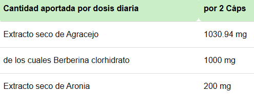 Tabla nutricional Berberina + Aronia