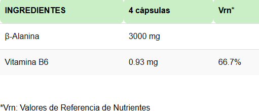 Tabla nutricional Beta alanina en cápsulas