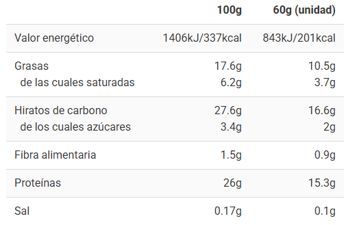 Tabla nutricional Barrita Conguitos