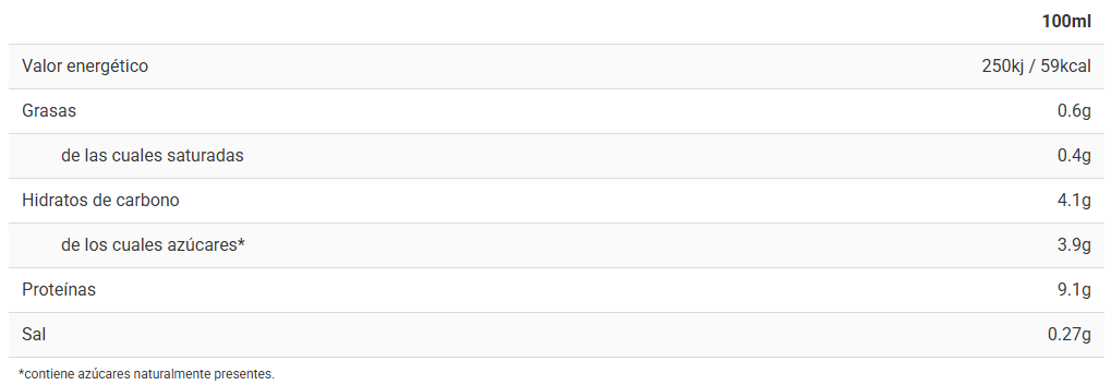 Tabla nutricional Batido de Proteína Cacaolat