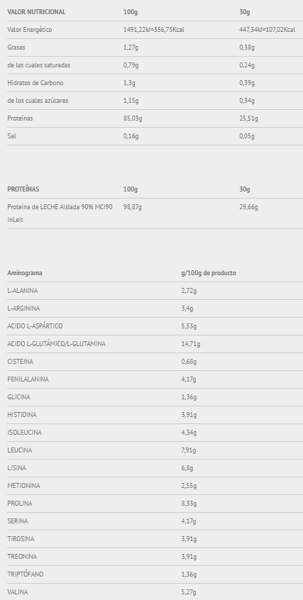 Tabla nutricional Caseína Micellar