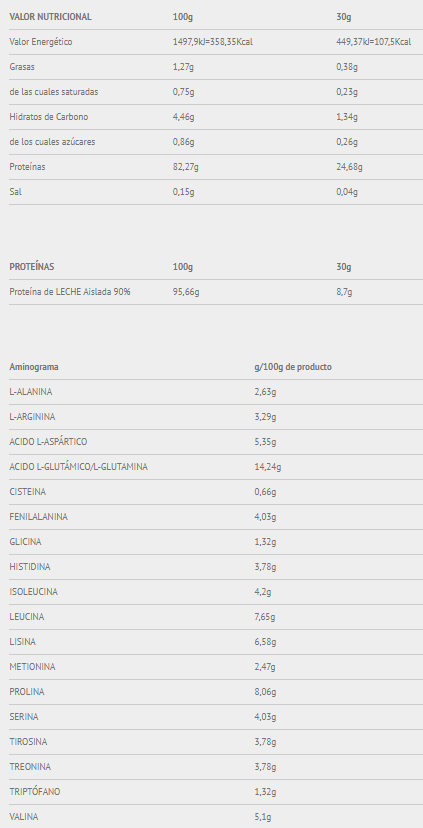 Tabla nutricional Caseína Micellar