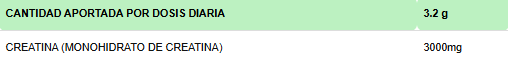 Tabla nutricional CREATINA MONOHIDRATO (Creapure)