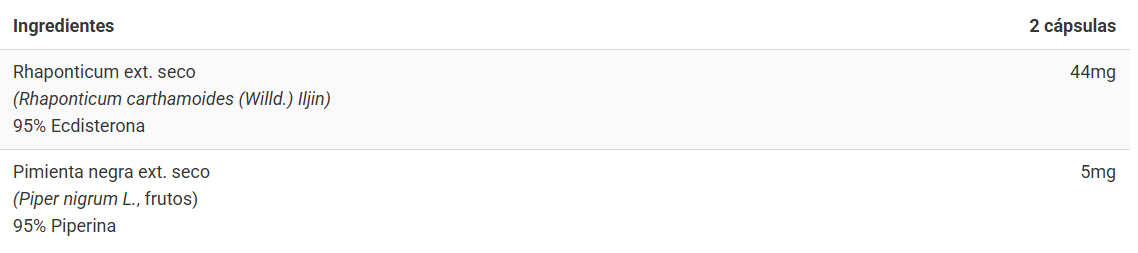 Tabla nutricional Ecdisterona Real Grow