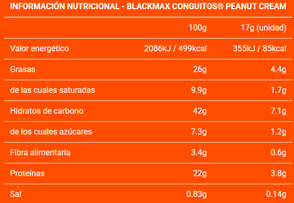 Tabla nutricional Galletas BlackMax Conguitos Peanut Cream