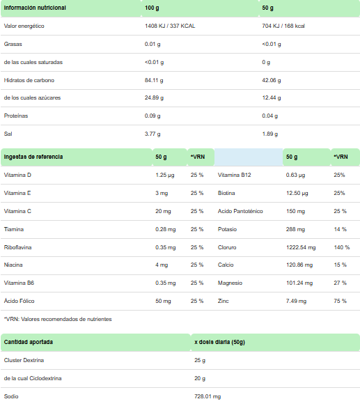 Tabla nutricional Isotónico DV High pro