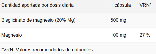Tabla nutricional Bisglicinato de Magnesio