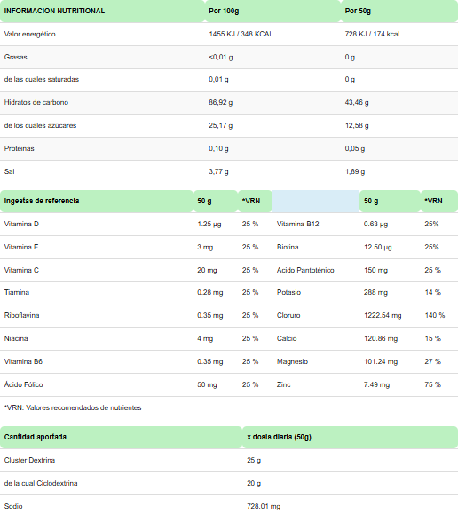 Tabla nutricional Isotónico DV High pro