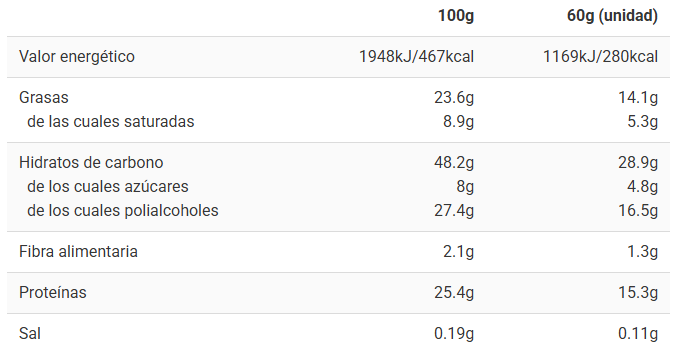Tabla nutricional Barrita Turrón