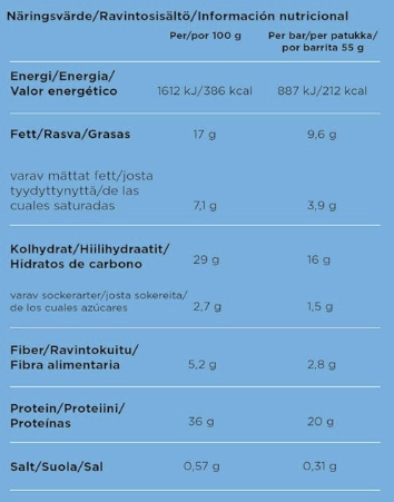 Tabla nutricional Barrita cacahuete blanco salado